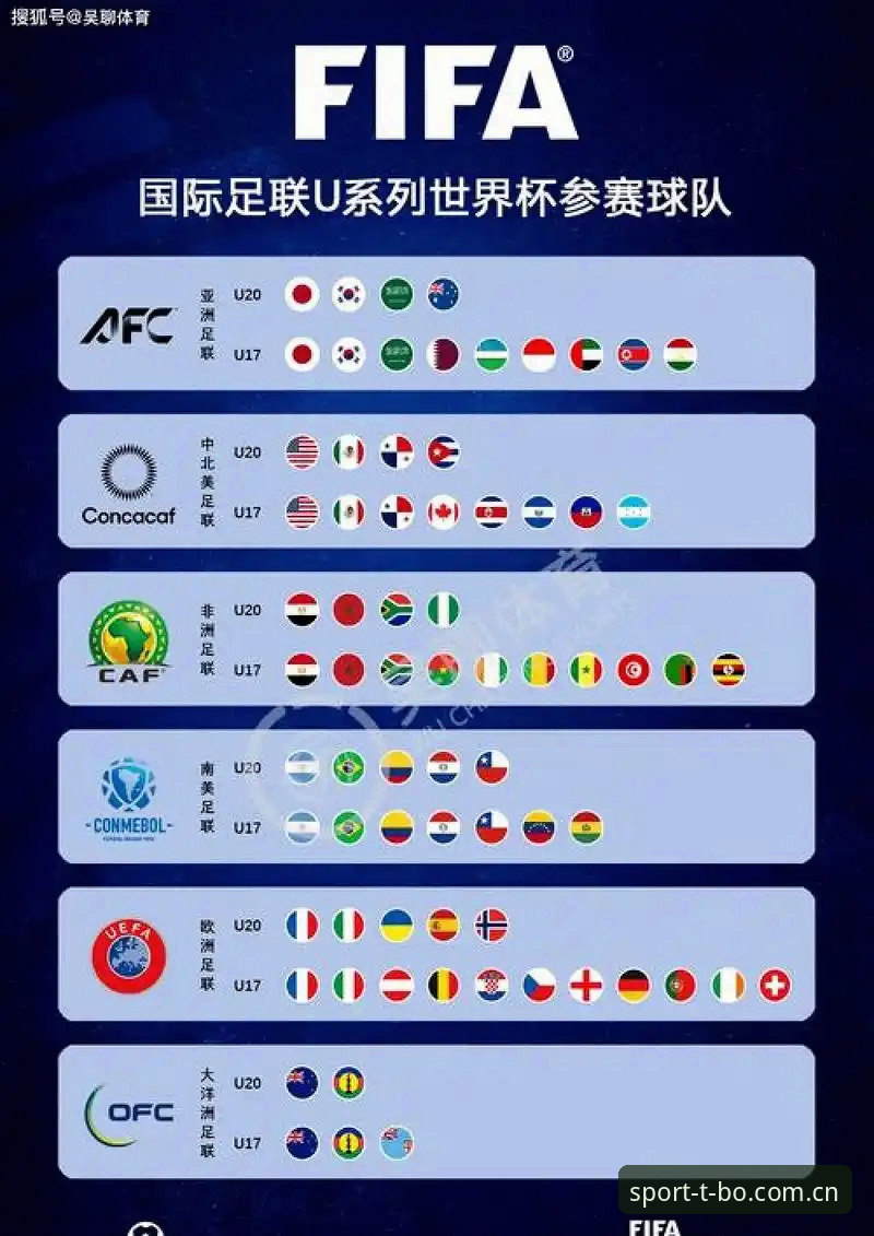 2030年世界杯扩军至66队深度分析：中国男足迎来历史机遇