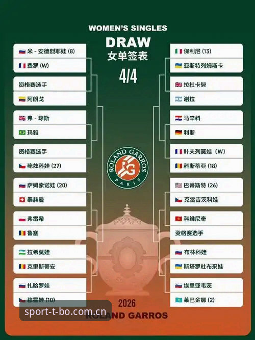 2026法网女单抽签解读：中国金花突围策略操作教程
